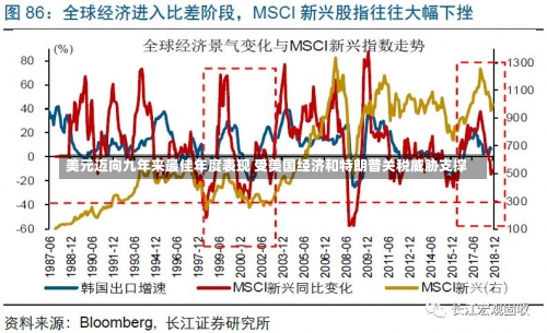 美元迈向九年来最佳年度表现 受美国经济和特朗普关税威胁支撑