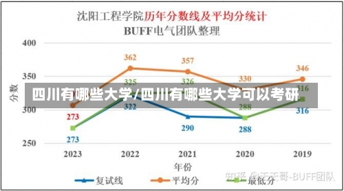 四川有哪些大学/四川有哪些大学可以考研