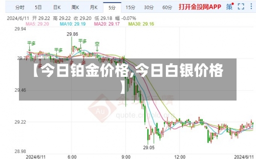 【今日铂金价格,今日白银价格】