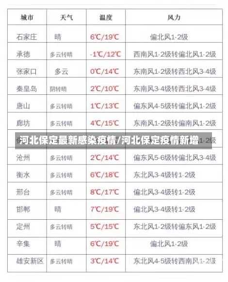 河北保定最新感染疫情/河北保定疫情新增