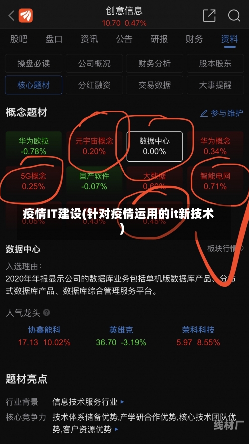 疫情IT建设(针对疫情运用的it新技术)