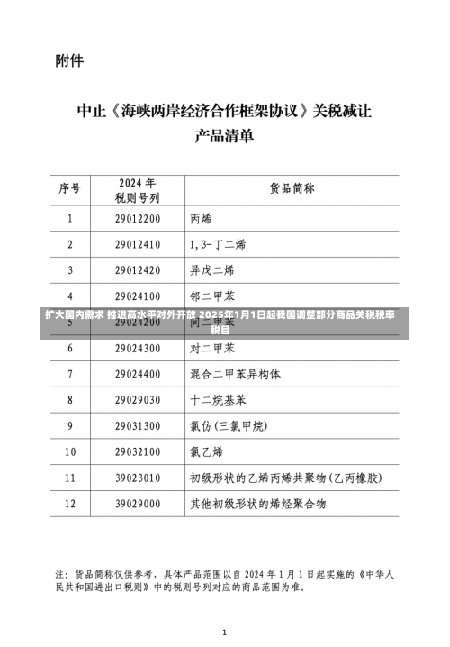 扩大国内需求 推进高水平对外开放 2025年1月1日起我国调整部分商品关税税率税目