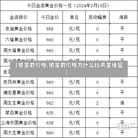 【铂金的价格,铂金的价格为什么比黄金便宜】