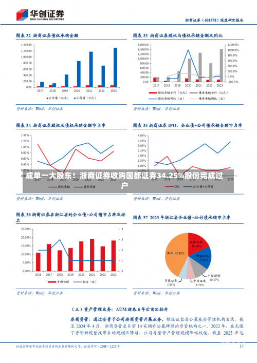 成单一大股东！浙商证券收购国都证券34.25%股份完成过户