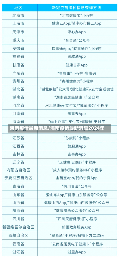 海南疫情最新消息/海南疫情最新消息2024年