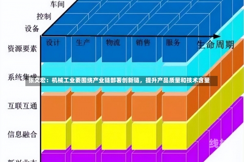 张文宏：机械工业要围绕产业链部署创新链，提升产品质量和技术含量