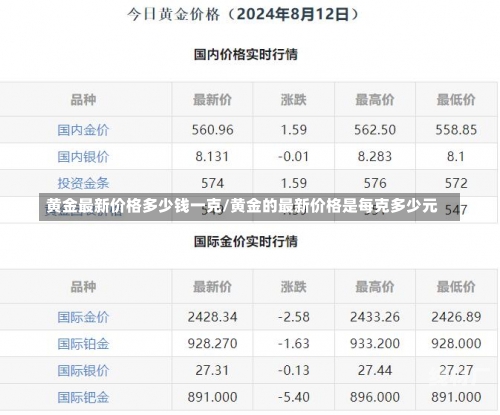 黄金最新价格多少钱一克/黄金的最新价格是每克多少元