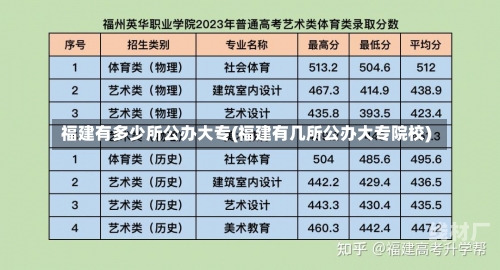 福建有多少所公办大专(福建有几所公办大专院校)