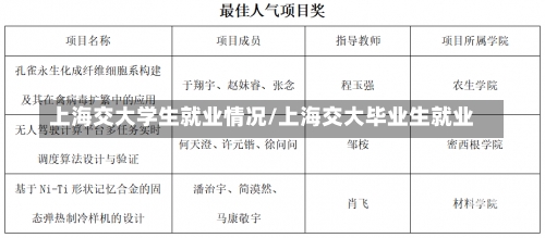 上海交大学生就业情况/上海交大毕业生就业