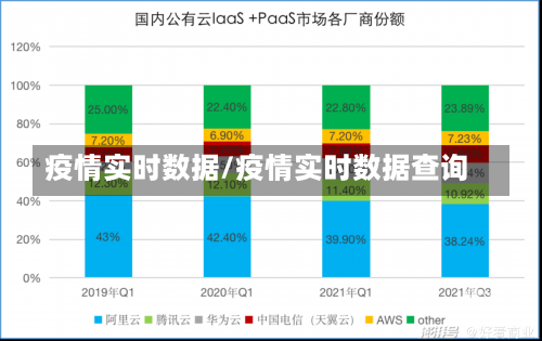 疫情实时数据/疫情实时数据查询