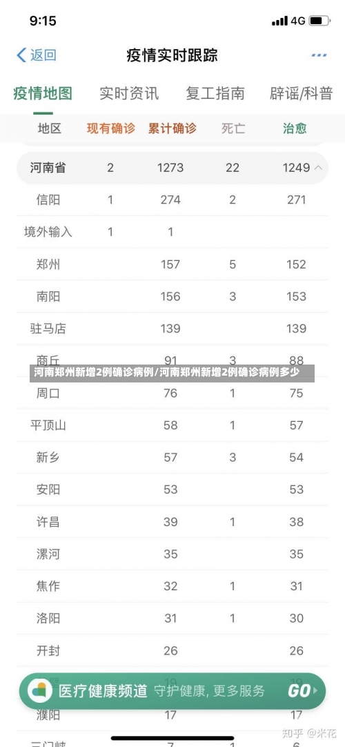 河南郑州新增2例确诊病例/河南郑州新增2例确诊病例多少