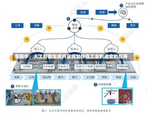 技术 第11页