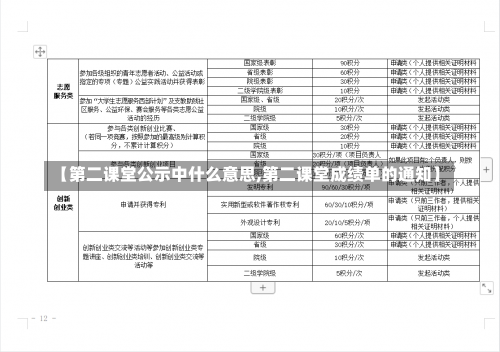 【第二课堂公示中什么意思,第二课堂成绩单的通知】