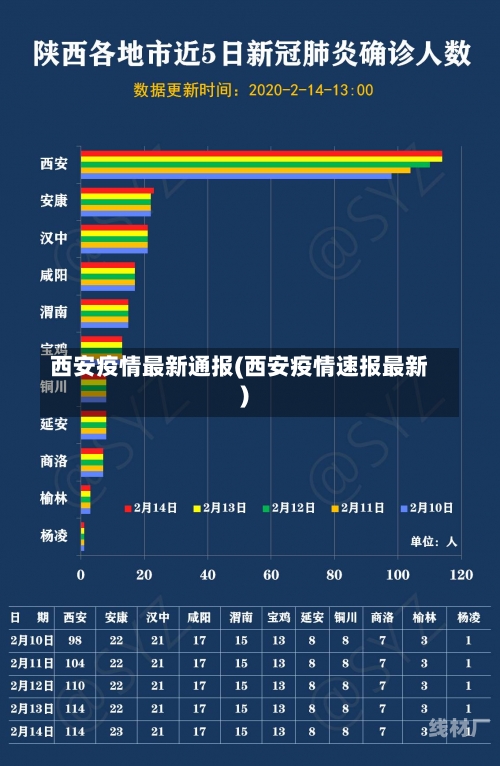 西安疫情最新通报(西安疫情速报最新)