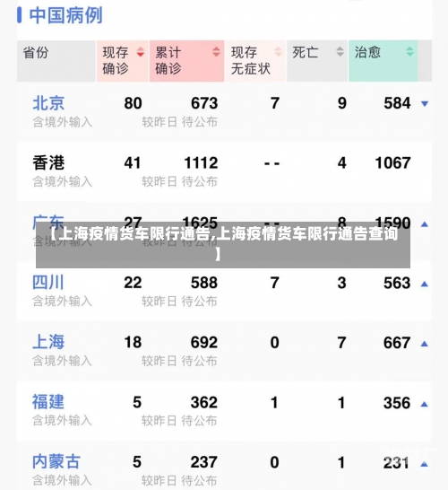 【上海疫情货车限行通告,上海疫情货车限行通告查询】