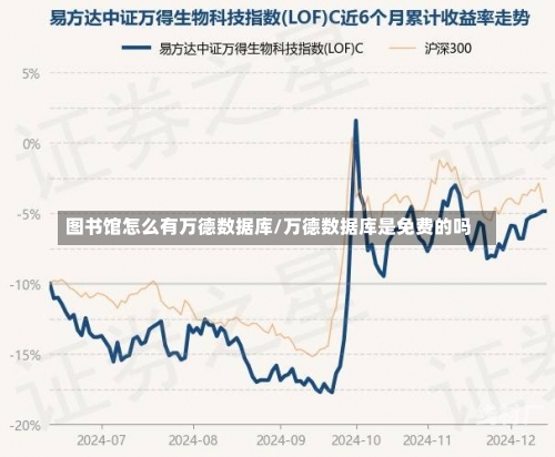 图书馆怎么有万德数据库/万德数据库是免费的吗