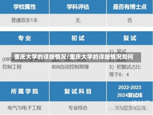 重庆大学的详细情况/重庆大学的详细情况如何