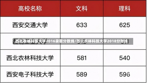 西北农林科技大学2016录取分数线/西北农林科技大学2018分数线