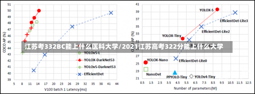 江苏考332BC能上什么医科大学/2021江苏高考322分能上什么大学