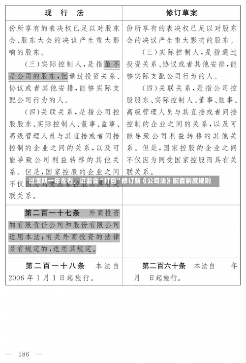 过渡期一年左右，证监会“打包”修订新《公司法》配套制度规则