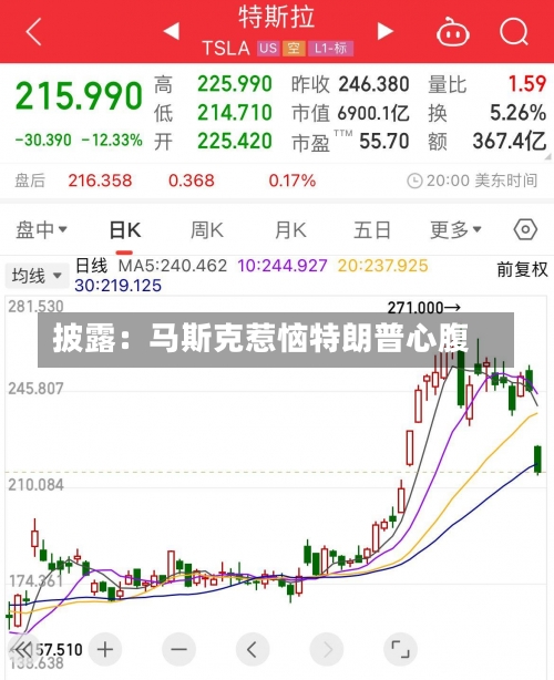 披露：马斯克惹恼特朗普心腹