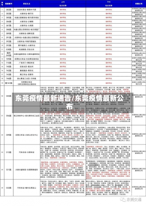 东莞疫情最新通告/东莞疫情最新公布