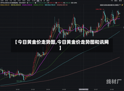 【今日黄金价走势图,今日黄金价走势图和讯网】