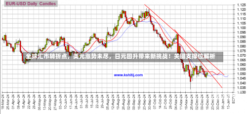 全球汇市转折点，美元涨势未尽，日元回升带来新挑战！关键支撑位解析