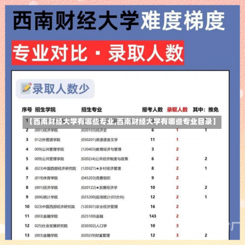 【西南财经大学有哪些专业,西南财经大学有哪些专业目录】