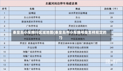 秦皇岛小车限行区域地图(秦皇岛市小车限号是怎样规定的?)