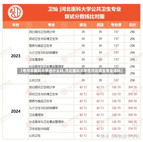 【考河北医科大学选什么科,河北医科大学在河北招生专业选科】