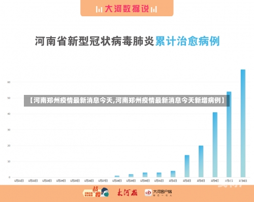 【河南郑州疫情最新消息今天,河南郑州疫情最新消息今天新增病例】