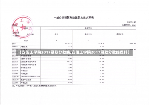 【安阳工学院2017录取分数线,安阳工学院2017录取分数线理科】