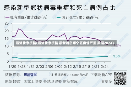 最近北京疫情(最近北京疫情 最新消息哪个区疫情严重 数据2024)