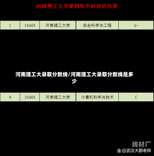 河南理工大录取分数线/河南理工大录取分数线是多少