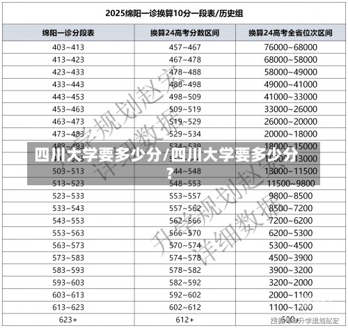 四川大学要多少分/四川大学要多少分?