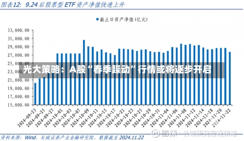 光大策略：A股“春季躁动”行情或将逐步开启