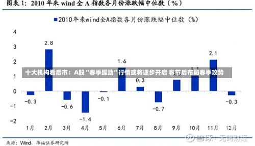 十大机构看后市：A股“春季躁动”行情或将逐步开启 春节后布局春季攻势