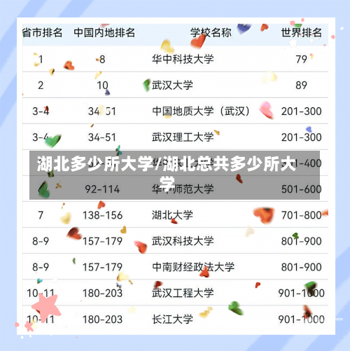 湖北多少所大学/湖北总共多少所大学