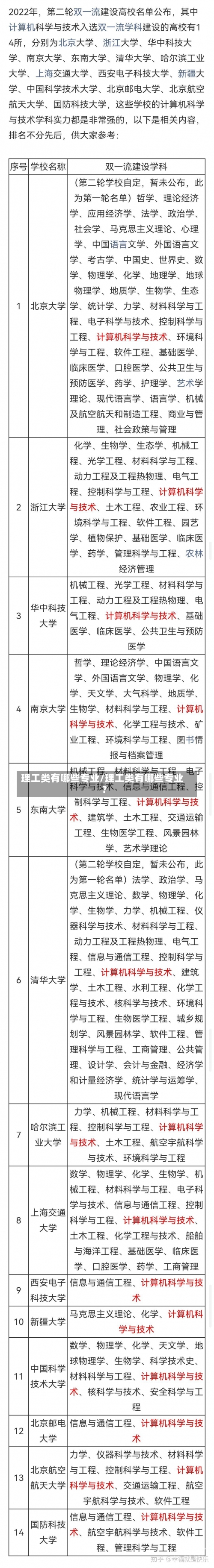 理工类有哪些专业/理工类有哪些专业?