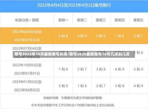 限号2022年10月最新限号时间/限号2020最新限号10月几点到几点