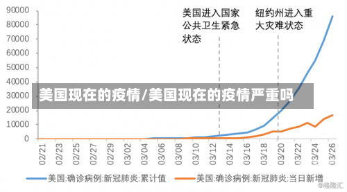 美国现在的疫情/美国现在的疫情严重吗