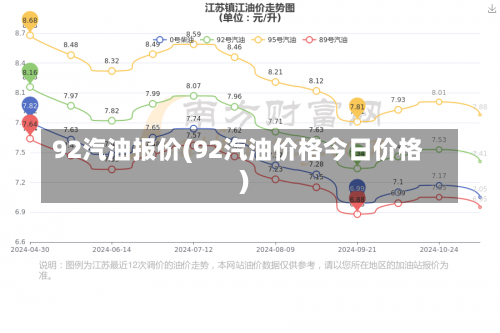 92汽油报价(92汽油价格今日价格)