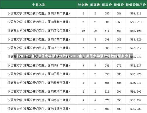 【2017年山东师范大学录取分数线,2017山东师范大学录取分数线是多少】