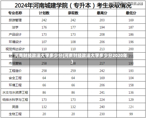 河南财经政法大学多少分(河南财经政法大学多少分2020年)