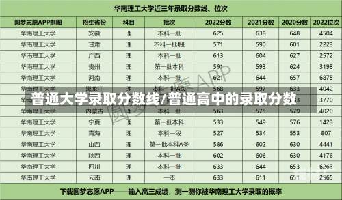 普通大学录取分数线/普通高中的录取分数