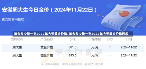 黄金多少钱一克2022年今天黄金价格/黄金多少钱一克2022年今天黄金价格回收