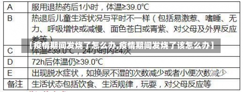 【疫情期间发烧了怎么办,疫情期间发烧了该怎么办】