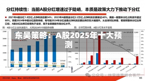 东吴策略：A股2025年十大预测