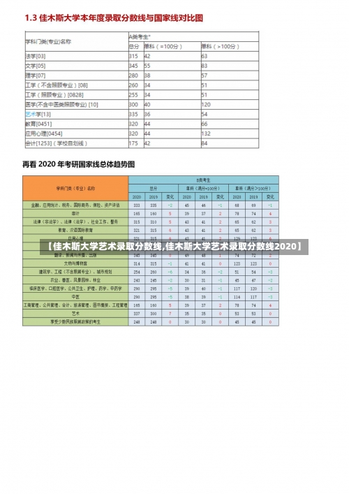 【佳木斯大学艺术录取分数线,佳木斯大学艺术录取分数线2020】